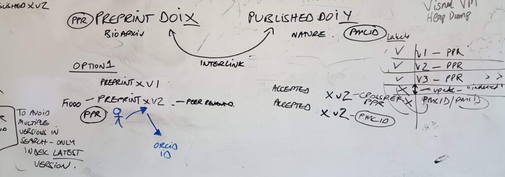 Sketch on a whiteboard about preprint versions