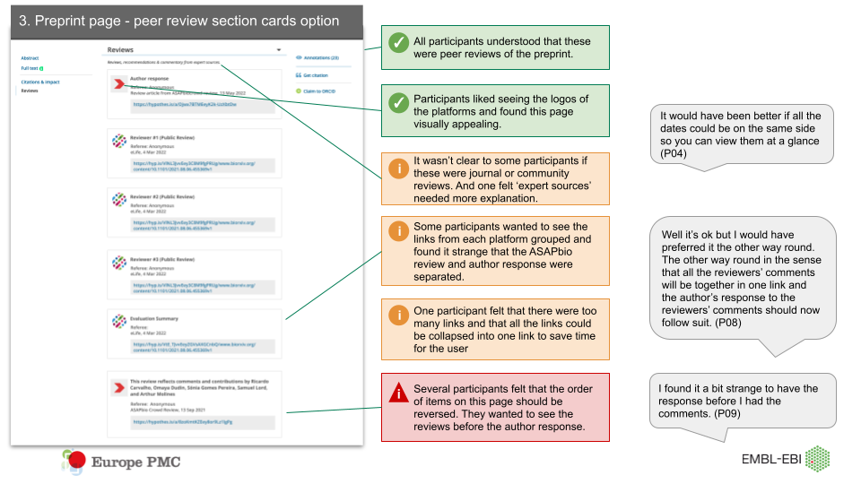 Annotated screenshot showing prioritised feedback from usability testing of peer review designs