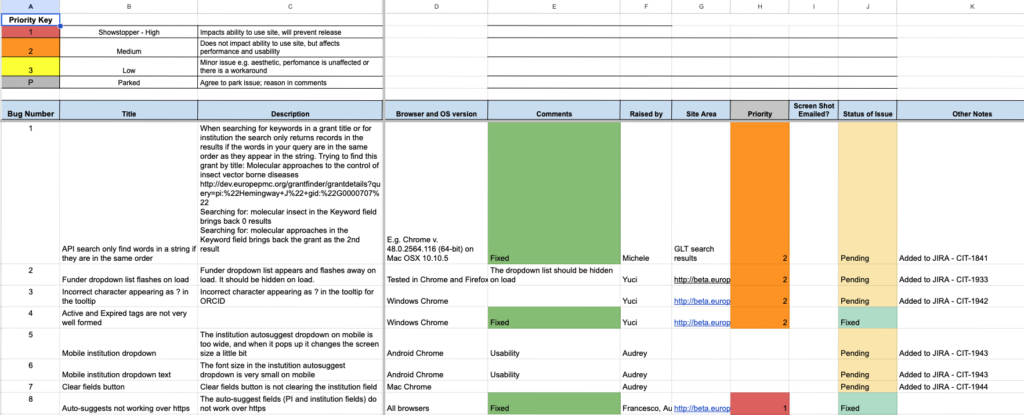 Screenshot of Google sheet to capture bugs in a bug bash