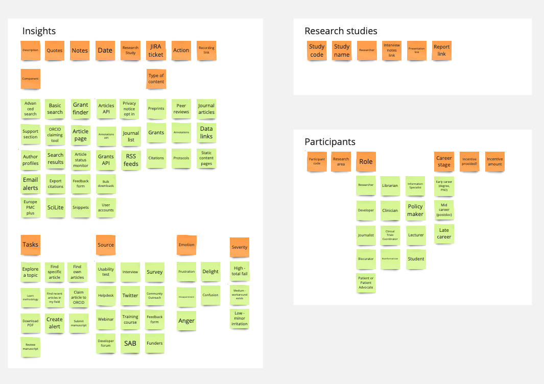 Navigating change part 4 : embedding processes and best practice ...