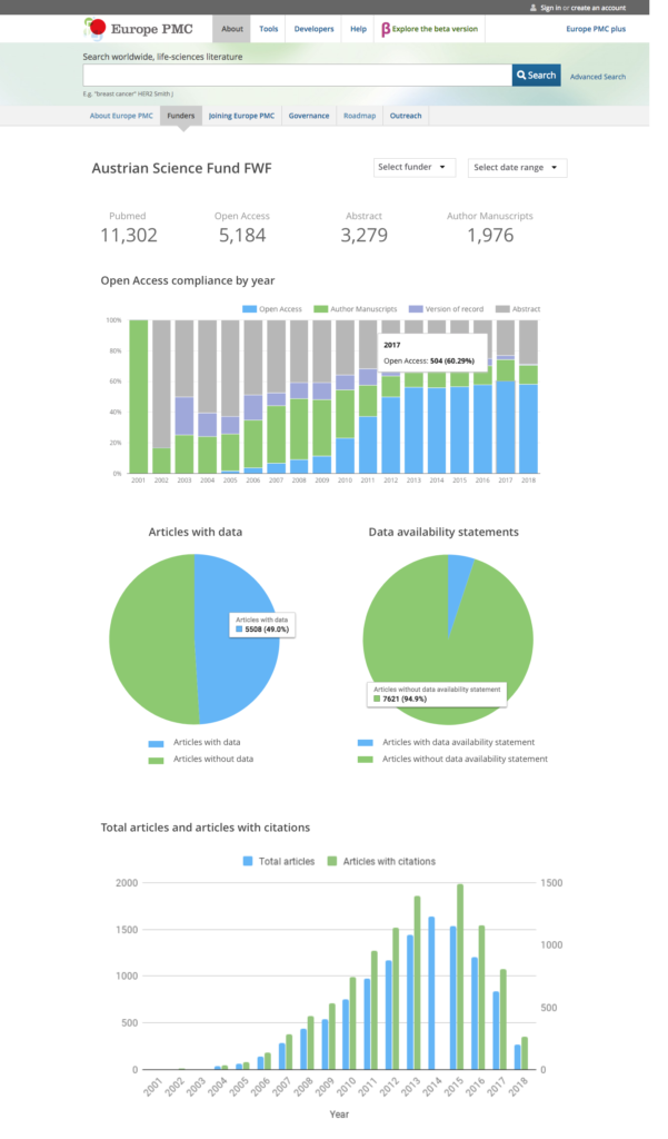 Early funder dashboard prototype in Figma