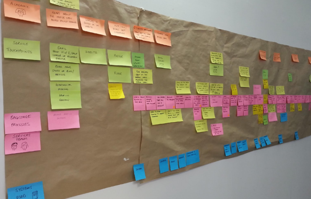 An early version of a service blueprint
