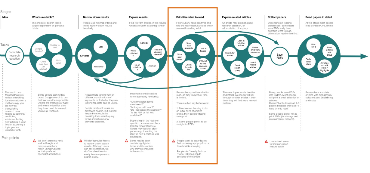 Task model
